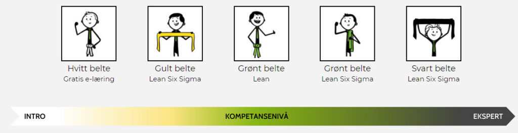 Beltestrukturen